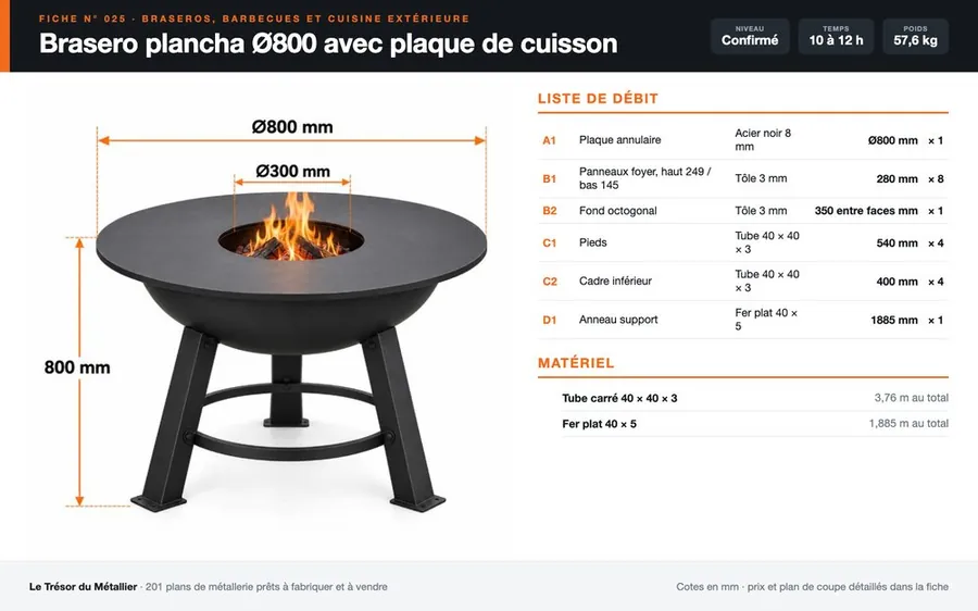 Brasero plancha
