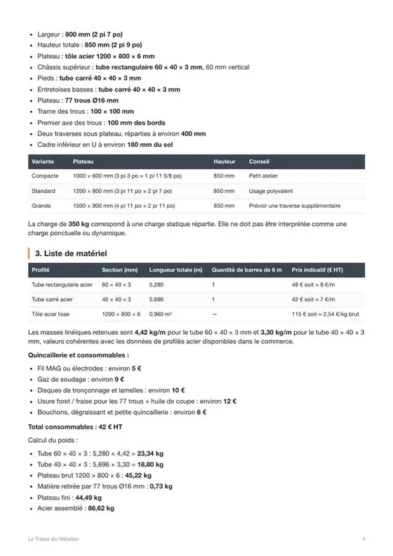 Liste de matériel et plan de coupe
